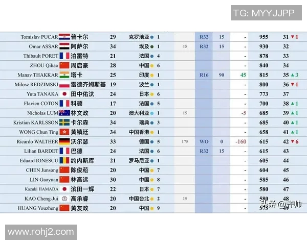 重庆乒乓球队崛起最新乒乓球个人能力排行榜前十名揭晓